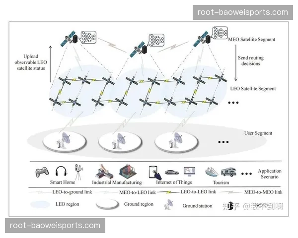 低轨卫星物联网络现已全面覆盖 复杂生境下的定位频率显著提升