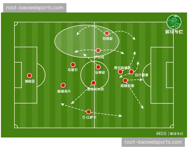 防守结构演变三中卫与五后卫体系交替使用